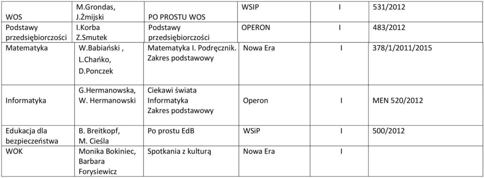 WSIP I 531/2012 OPERON I 483/2012 Nowa Era I 378/1/2011/2015 Informatyka G.Hermanowska, W.