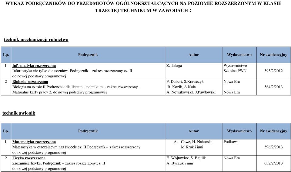 Maturalne karty pracy 2, Z. Talaga Wydawnictwo 395/2/2012 F. Dubert, S.Krawczyk R. Kozik, A.Kula A. Nowakowska, J.Pawłowski 564/2/2013 technik awionik 1.