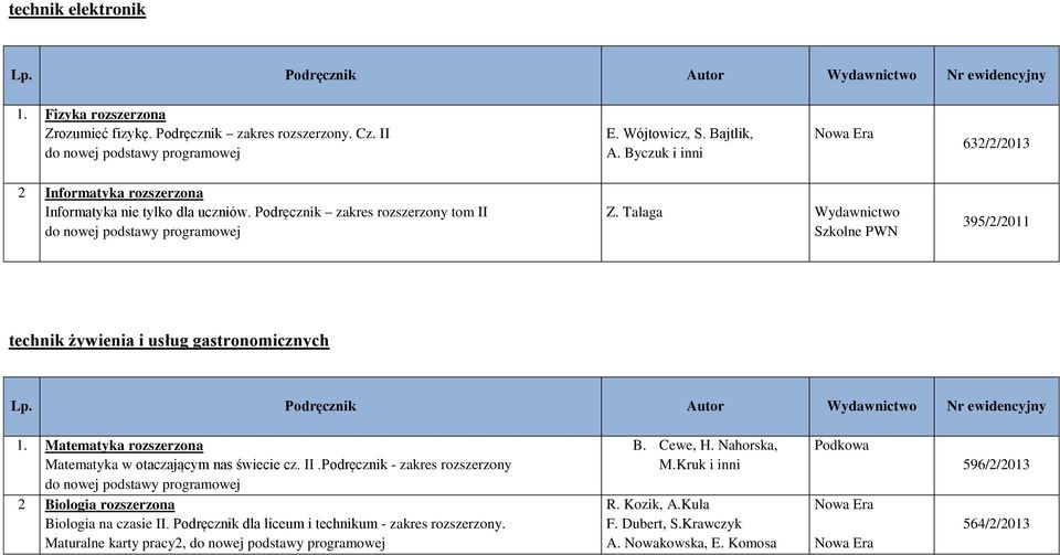 Talaga Wydawnictwo 395/2/2011 technik żywienia i usług gastronomicznych 1. Matematyka rozszerzona Matematyka w otaczającym nas świecie cz. II.