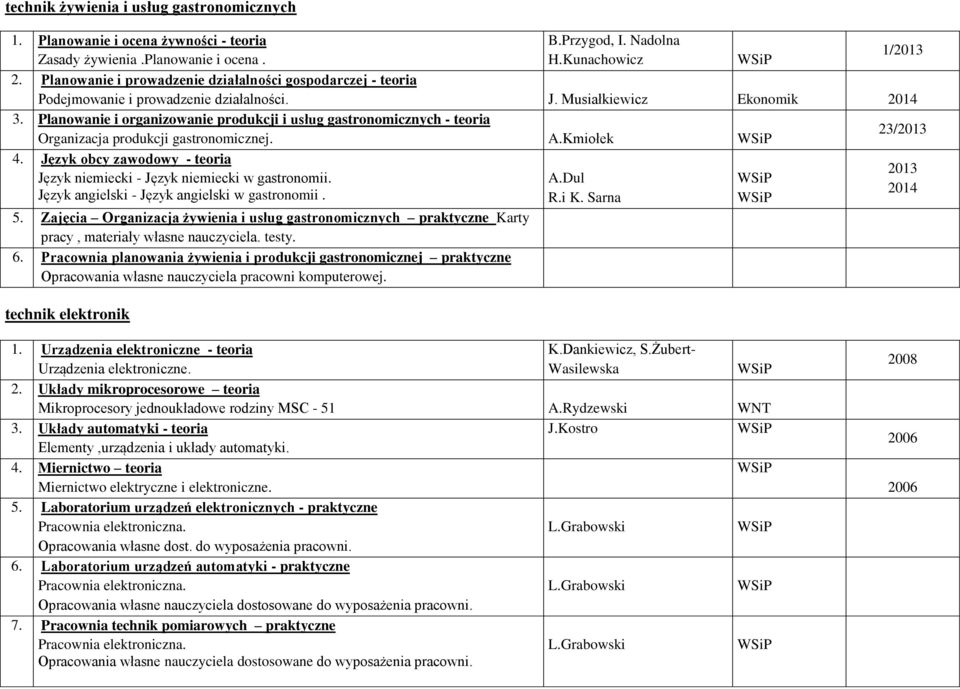 Planowanie i organizowanie produkcji i usług gastronomicznych - teoria 23/2013 Organizacja produkcji gastronomicznej. A.Kmiołek 4.