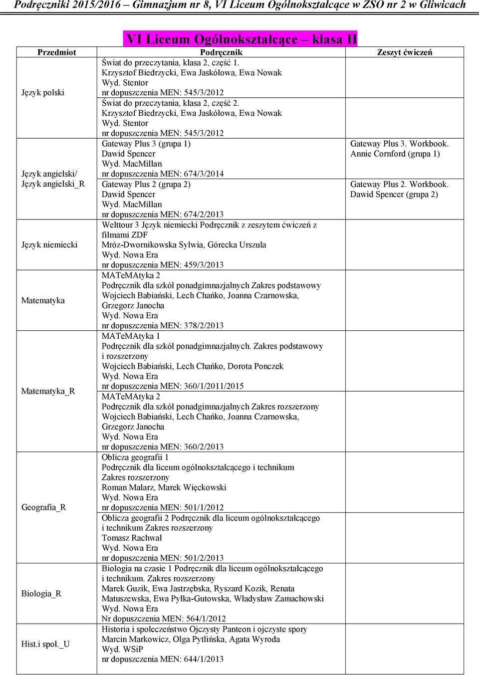 Stentor nr dopuszczenia MEN: 545/3/2012 Gateway Plus 3 (grupa 1) Dawid Spencer nr dopuszczenia MEN: 674/3/2014 Język angielski/ Język angielski_r Gateway Plus 2 (grupa 2) Dawid Spencer _R Geografia_R