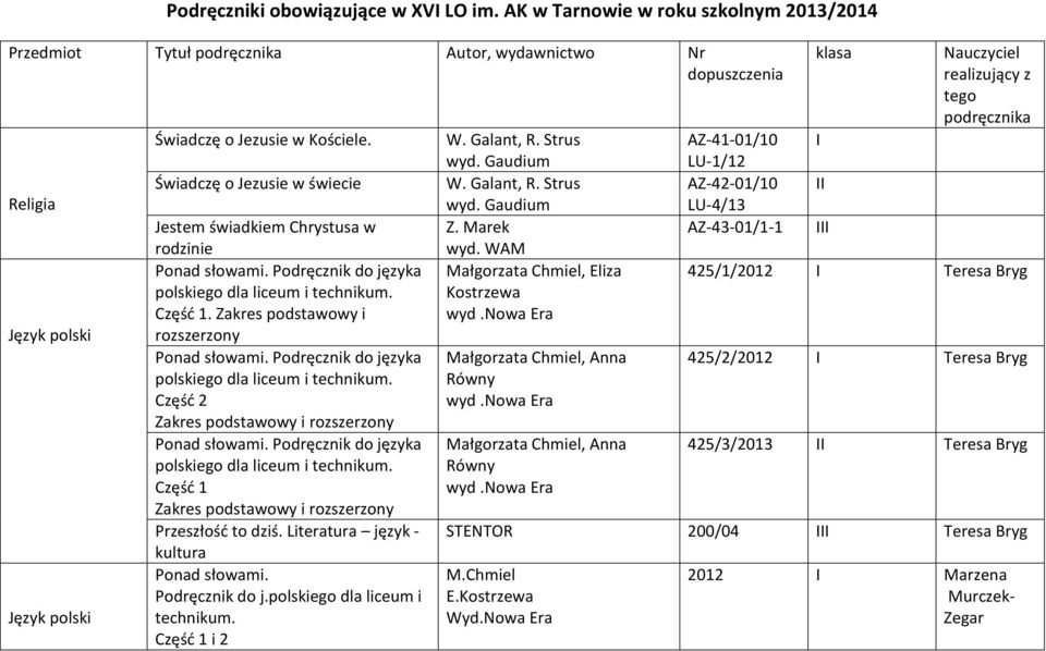 Świadczę o Jezusie w świecie Jestem świadkiem Chrystusa w rodzinie Ponad słowami. Podręcznik do języka polskiego dla liceum i technikum. Część 1. Zakres i rozszerzony Ponad słowami.