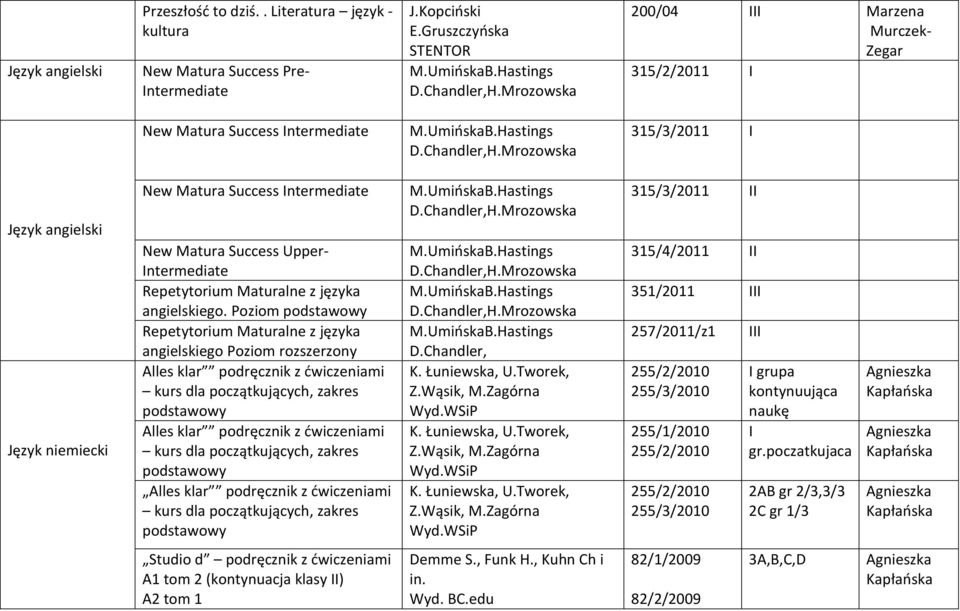 Intermediate Repetytorium Maturalne z języka angielskiego.