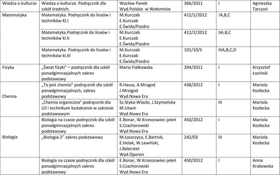 Świat fizyki podręcznik dla szkół ponadgimnazjalnych zakres To jest chemia podręcznik dla szkół ponadgimnazjalnych, zakres Chemia organiczna podręcznik dla LO i technikum kształcenie w zakresie m