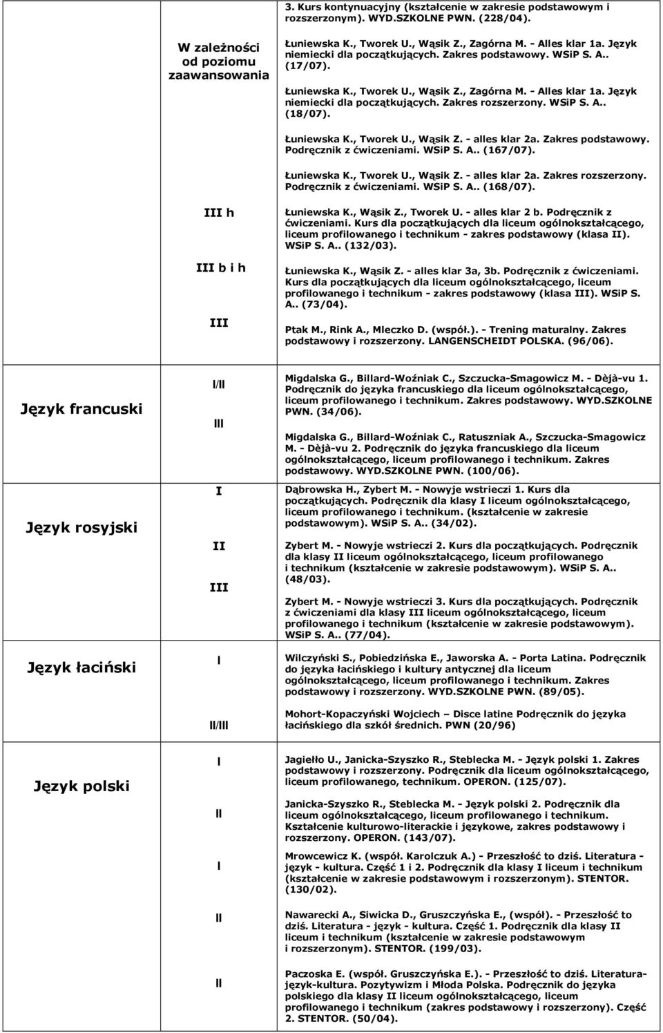 WSiP S. A.. (18/07). Łuniewska K., Tworek U., Wąsik Z. - alles klar 2a. Zakres podstawowy. Podręcznik z ćwiczeniami. WSiP S. A.. (167/07). Łuniewska K., Tworek U., Wąsik Z. - alles klar 2a. Zakres rozszerzony.