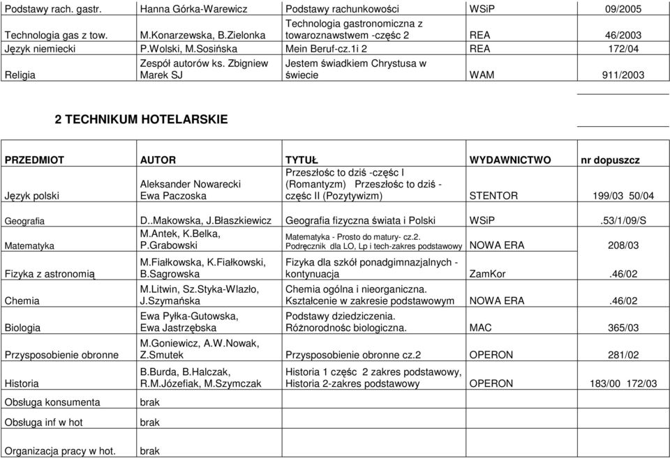 Zbigniew Marek SJ Jestem świadkiem Chrystusa w świecie WAM 911/2003 2 TECHNIKUM HOTELARSKIE Aleksander Nowarecki Ewa Paczoska Przeszłośc to dziś -częśc I (Romantyzm) Przeszłośc to dziś - częśc II