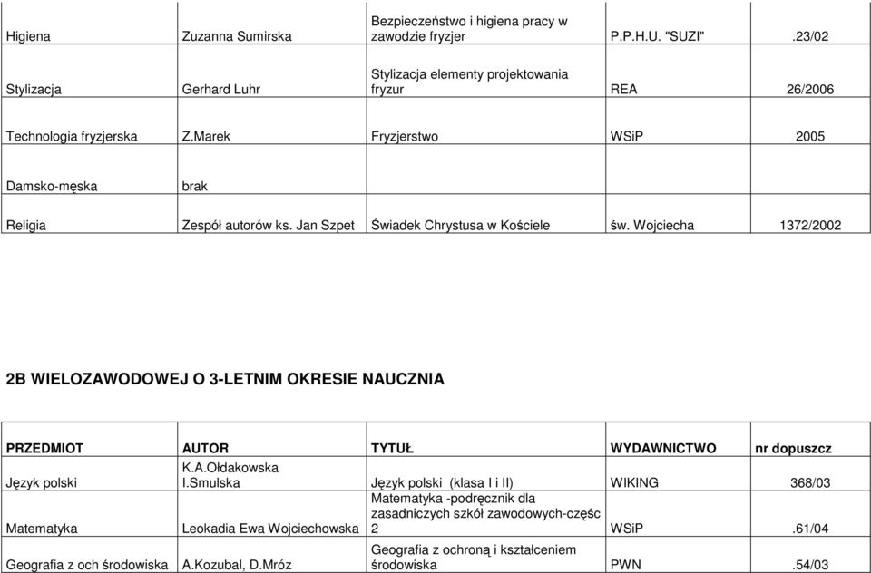 Marek Fryzjerstwo WSiP 2005 Damsko-męska brak 2B WIELOZAWODOWEJ O 3-LETNIM OKRESIE NAUCZNIA Geografia z och środowiska K.A.Ołdakowska I.