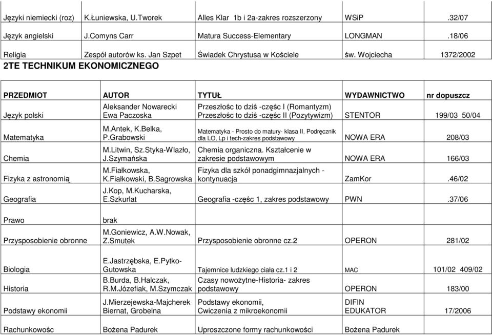 Geografia M.Antek, K.Belka, P.Grabowski M.Litwin, Sz.Styka-Wlazło, J.Szymańska M.Fiałkowska, K.Fiałkowski, B.Sagrowska - Prosto do matury- klasa II.