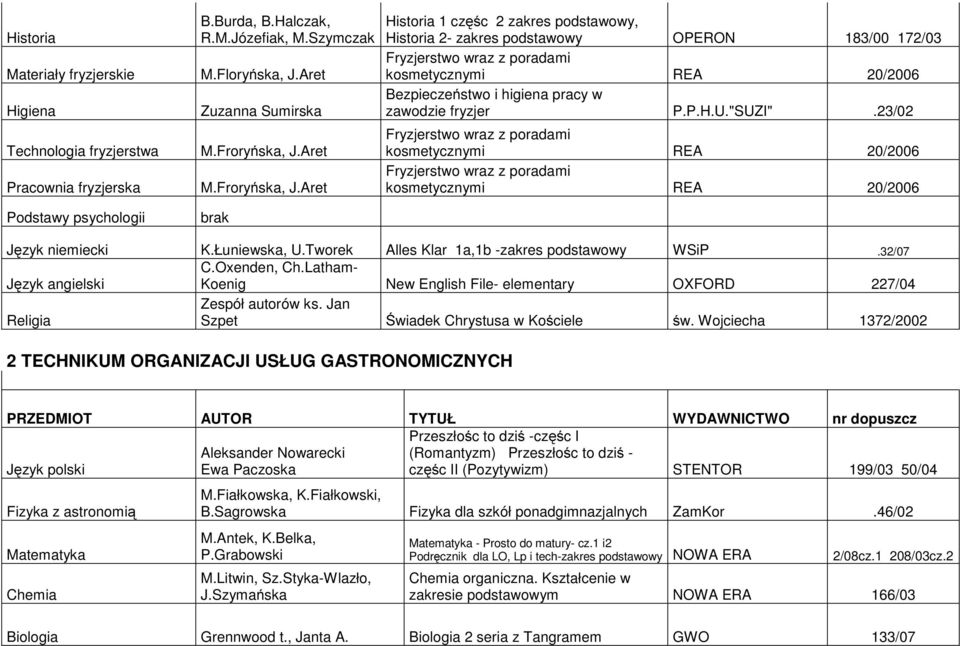 Aret Historia 1 częśc 2 zakres podstawowy, Historia 2- zakres podstawowy OPERON 183/00 172/03 Fryzjerstwo wraz z poradami kosmetycznymi REA 20/2006 Bezpieczeństwo i higiena pracy w zawodzie fryzjer P.