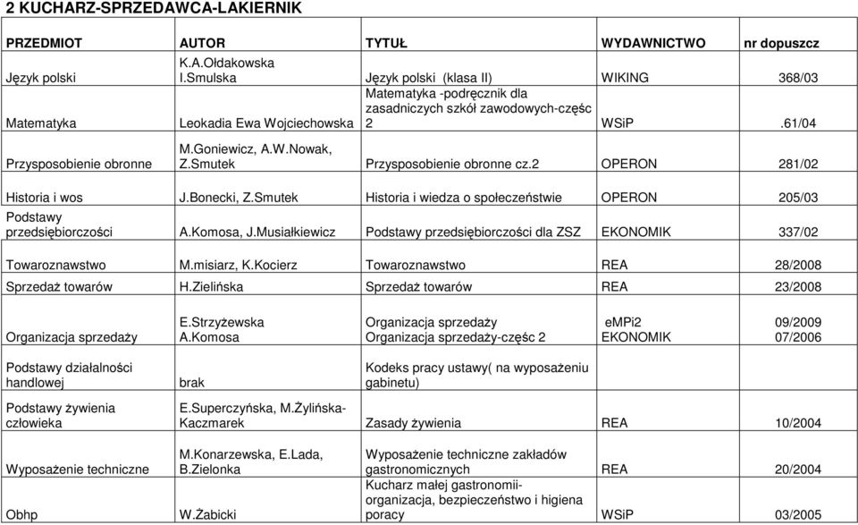 misiarz, K.Kocierz Towaroznawstwo REA 28/2008 Sprzedaż towarów H.Zielińska Sprzedaż towarów REA 23/2008 Organizacja sprzedaży E.Strzyżewska A.