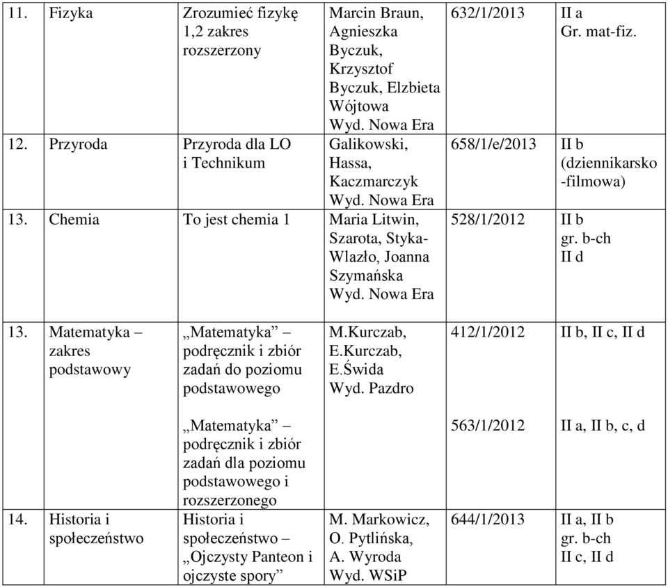 Matematyka zakres podstawowy Matematyka zadań do poziomu podstawowego M.Kurczab, E.Kurczab, E.Świda Wyd. Pazdro 412/1/2012 II b, II c, II d 14.