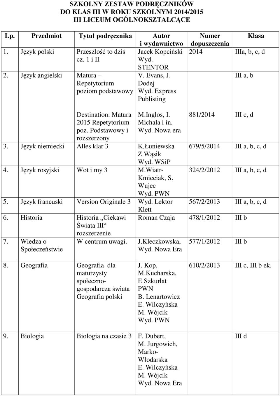Express Publisting Numer Klasa dopuszczenia 2014 IIIa, b, c, d III a, b Destination: Matura 2015 Repetytorium poz. Podstawowy i rozszerzony M.Inglos, I. Michala i in. Wyd. Nowa era 3.