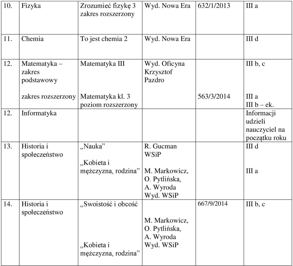 3 563/3/2014 III a poziom rozszerzony III b ek. 12. Informatyka Informacji udzieli nauczyciel na początku roku 13. Historia i społeczeństwo 14.