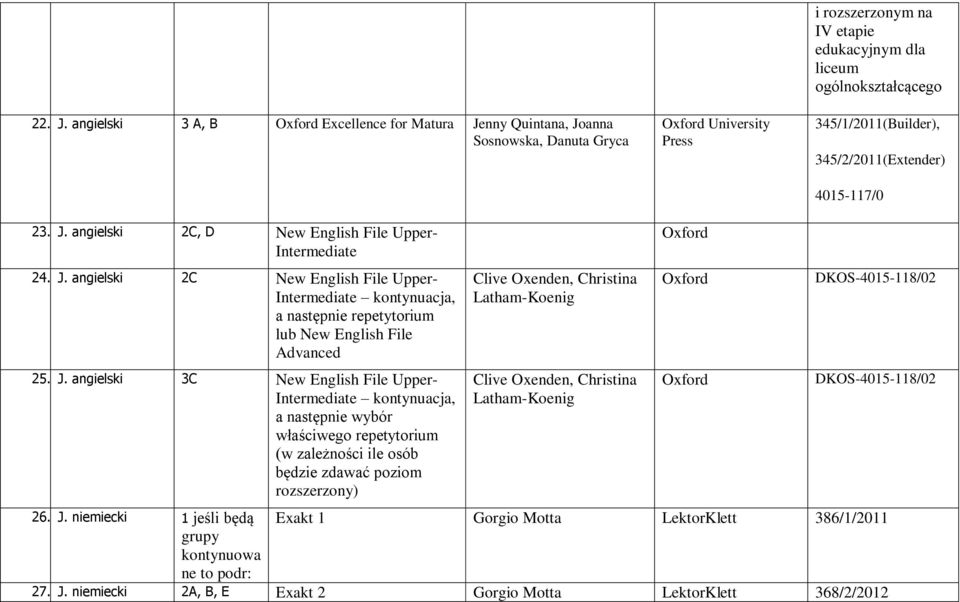 4015-117/0 23. J. angielski 2C, D New English File Upper- Intermediate 24. J. angielski 2C New English File Upper- Intermediate kontynuacja, a następnie repetytorium lub New English File Advanced 25.