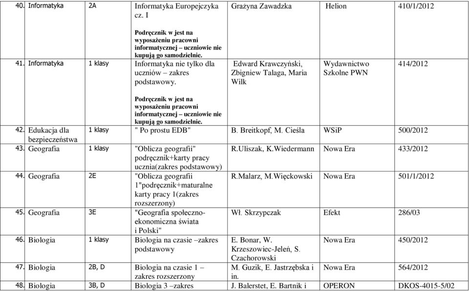 Edukacja dla 1 klasy " Po prostu EDB" B. Breitkopf, M. Cieśla WSiP 500/2012 bezpieczeństwa 43. Geografia 1 klasy "Oblicza geografii" R.Uliszak, K.