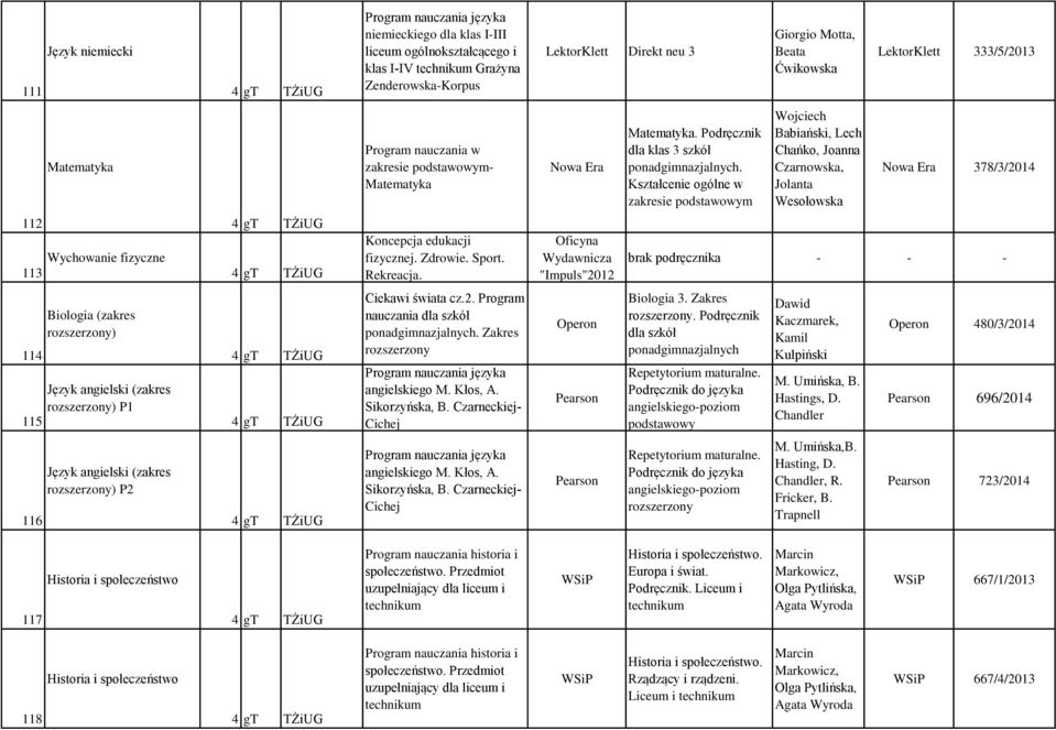 Kształcenie ogólne w zakresie podstawowym Wojciech Babiański, Lech Chańko, Joanna Czarnowska, Jolanta Wesołowska 378/3/2014 112 Wychowanie fizyczne 113 Koncepcja edukacji fizycznej. Zdrowie. Sport.