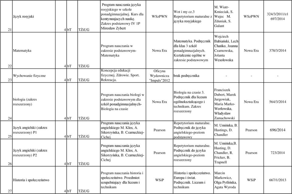 Kształcenie ogólne w zakresie podstawowym Wojciech Babiański, Lech Chańko, Joanna Czarnowska, Jolanta Wesołowska 378/3/2014 22 Wychowanie fizyczne 23 Koncepcja edukacji fizycznej. Zdrowie. Sport.