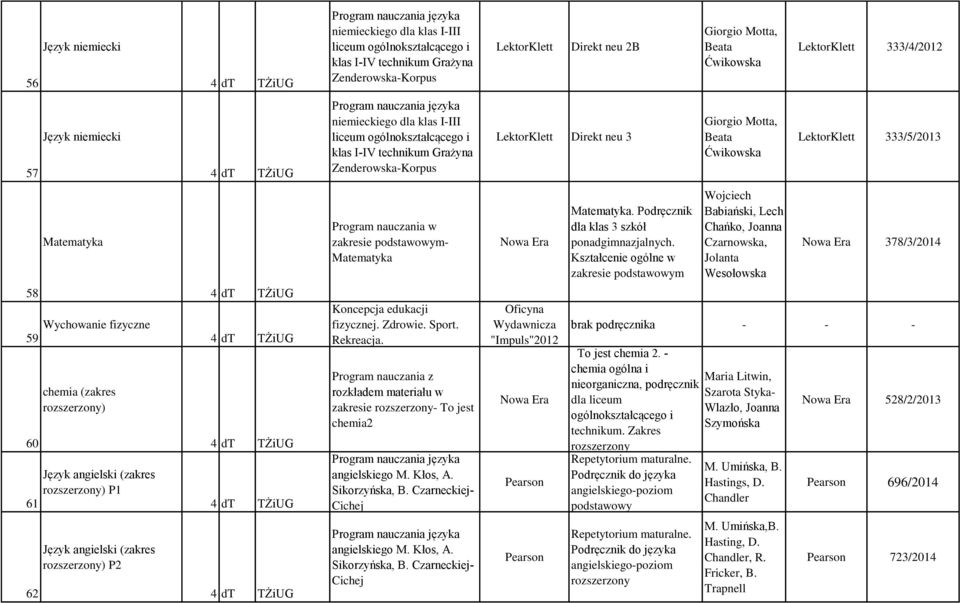 Kształcenie ogólne w zakresie podstawowym Wojciech Babiański, Lech Chańko, Joanna Czarnowska, Jolanta Wesołowska 378/3/2014 58 Wychowanie fizyczne 59 60 61 chemia (zakres ) ) P1 Koncepcja edukacji