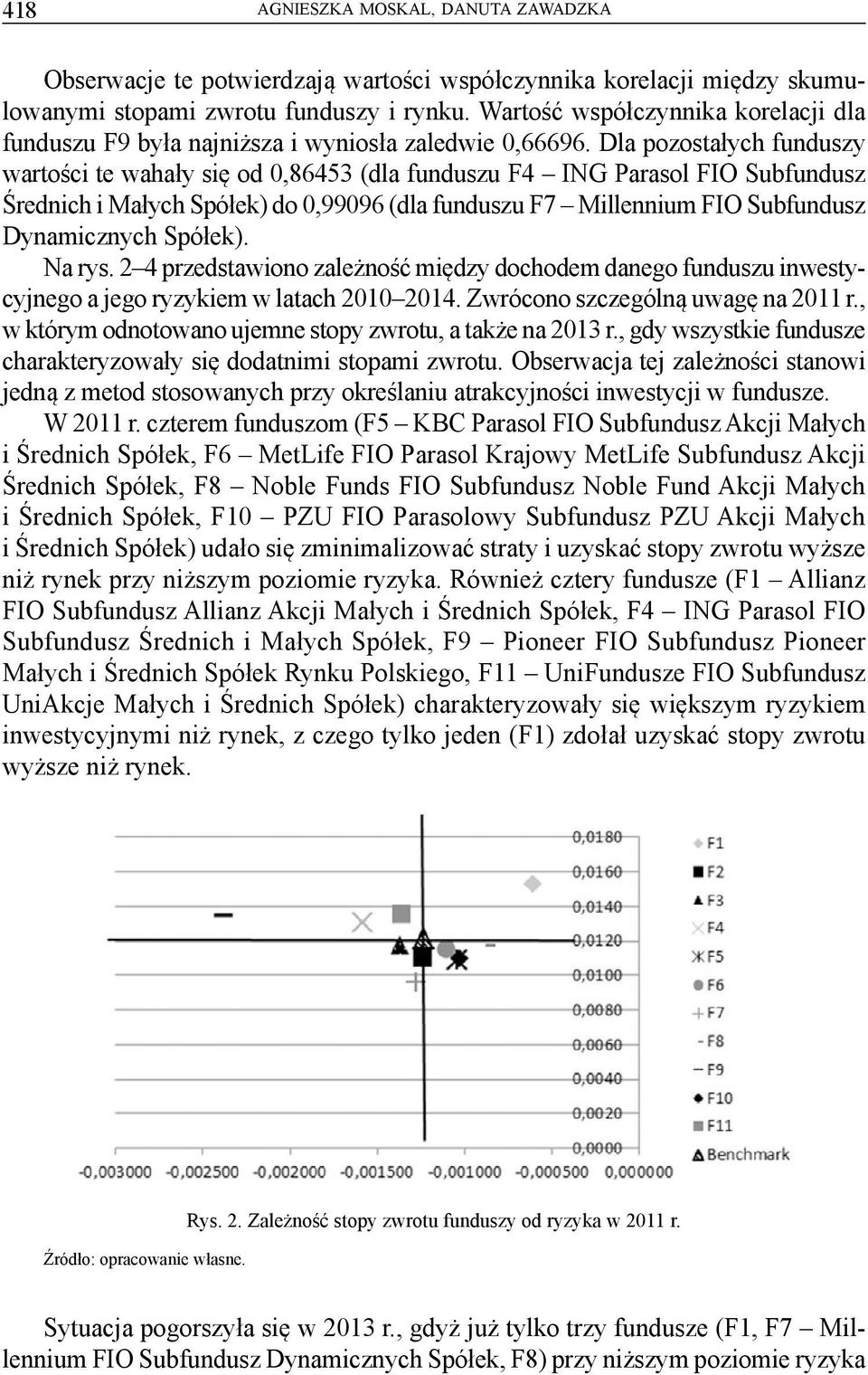 Dla pozostałych funduszy wartości te wahały się od 0,86453 (dla funduszu F4 ING Parasol FIO Subfundusz Średnich i Małych Spółek) do 0,99096 (dla funduszu F7 Millennium FIO Subfundusz Dynamicznych