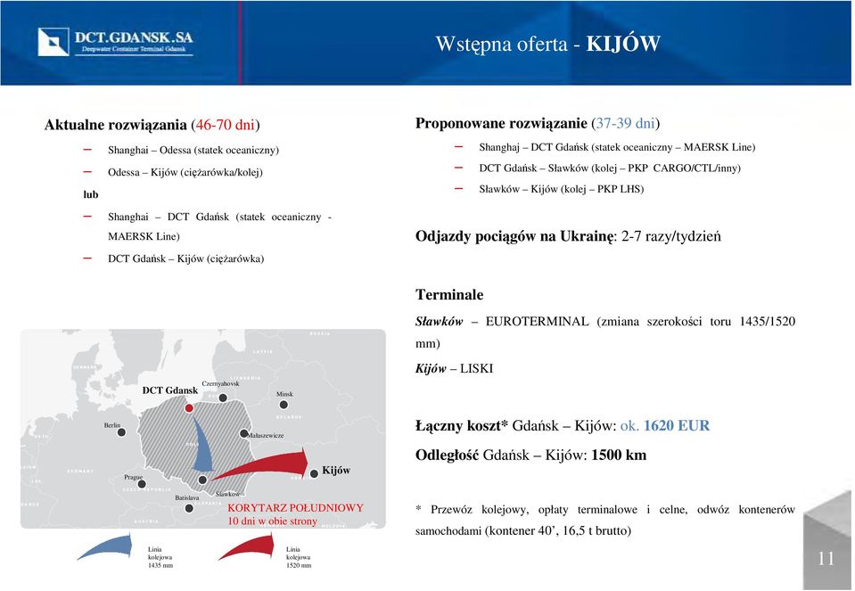 DCT Gdańsk Kijów (cięŝarówka) DCT Gdansk Czernyahovsk Minsk Terminale Sławków EUROTERMINAL (zmiana szerokości toru 1435/1520 mm) Kijów LISKI Berlin Prague Małaszewicze Kijów Łączny koszt* Gdańsk