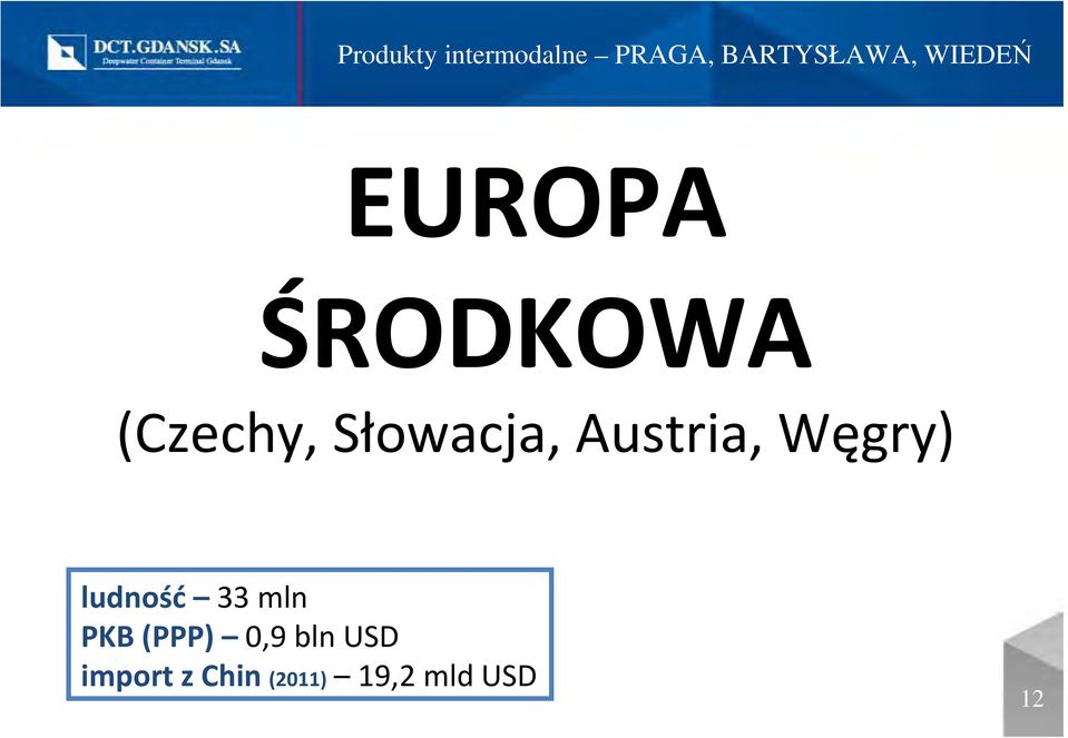 Austria, Węgry) ludność 33 mln PKB (PPP)