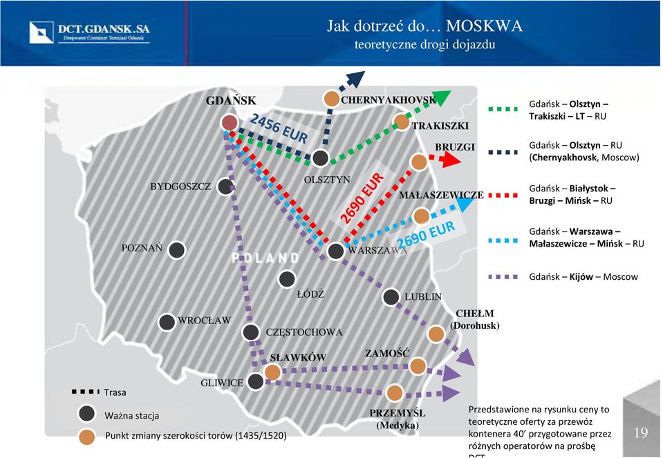 Mińsk RU Gdańsk Kijów Moscow ŁÓDŹ LUBLIN WROCŁAW CZĘSTOCHOWA CHEŁM (Dorohusk) SŁAWKÓW ZAMOŚĆ Trasa GLIWICE WaŜna stacja Punkt zmiany szerokości torów