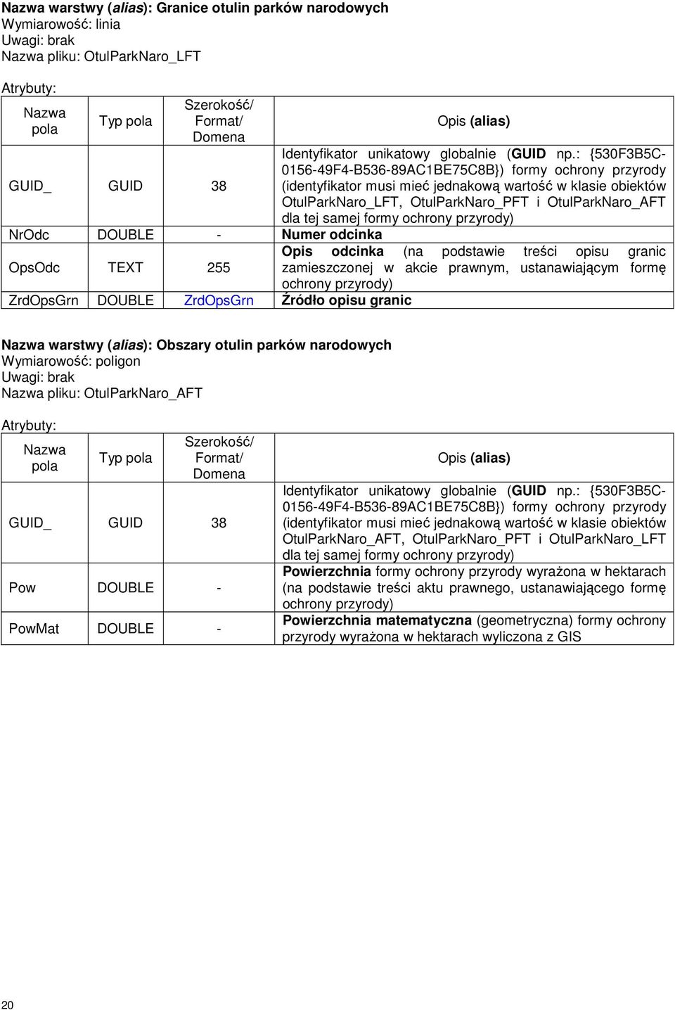 warstwy (alias): Obszary otulin parków narodowych pliku: OtulParkNaro_AFT Pow DOUBLE - PowMat DOUBLE - OtulParkNaro_AFT, OtulParkNaro_PFT i OtulParkNaro_LFT dla tej samej formy ochrony przyrody)