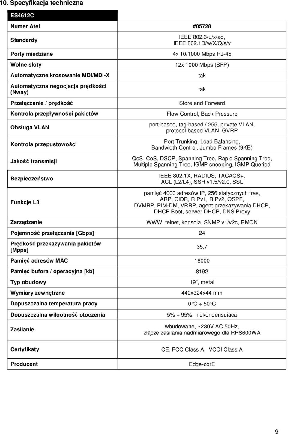 1D/w/X/Q/s/v 4x 10/1000 Mbps RJ-45 12x 1000 Mbps (SFP) tak tak Store and Forward Flow-Control, Back-Pressure port-based, tag-based / 255, private VLAN, protocol-based VLAN, GVRP Port Trunking, Load