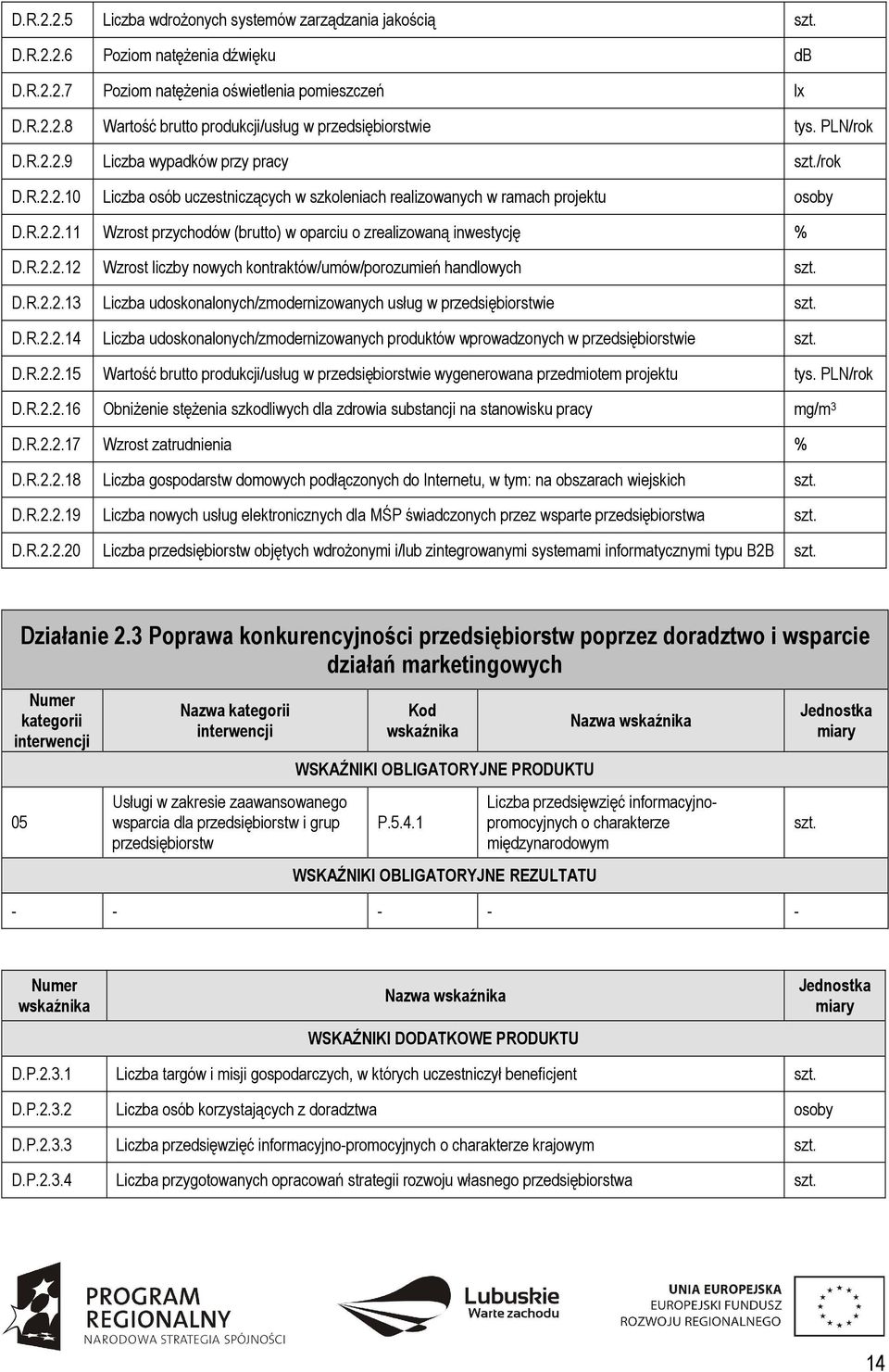 R.2.2.12 Wzrost liczby nowych kontraktów/umów/porozumień handlowych D.R.2.2.13 Liczba udoskonalonych/zmodernizowanych usług w przedsiębiorstwie D.R.2.2.14 Liczba udoskonalonych/zmodernizowanych produktów wprowadzonych w przedsiębiorstwie D.