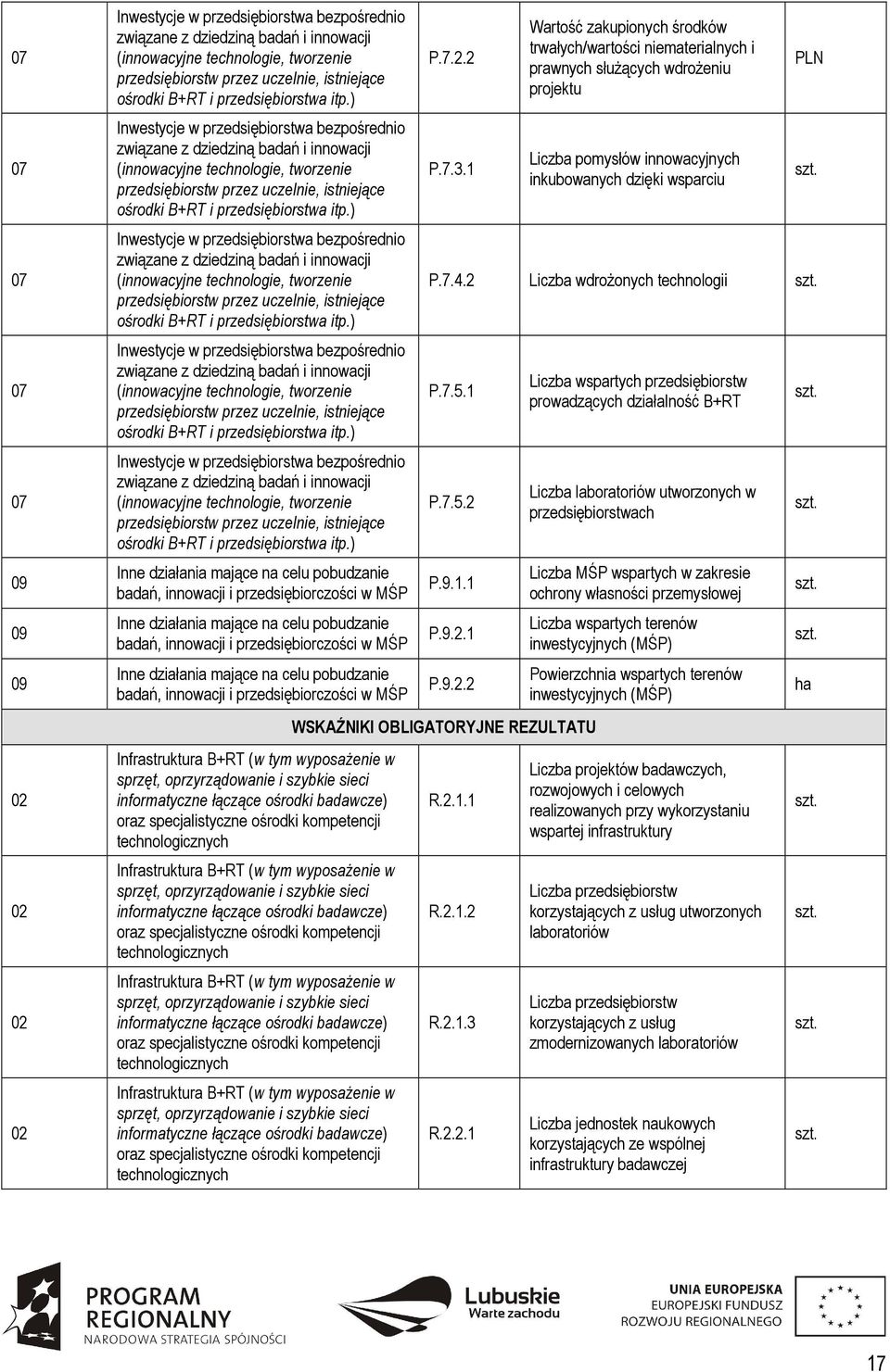 badawcze) oraz specjalistyczne ośrodki kompetencji technologicznych Infrastruktura B+RT (w tym wyposażenie w sprzęt, oprzyrządowanie i szybkie sieci informatyczne łączące ośrodki badawcze) oraz