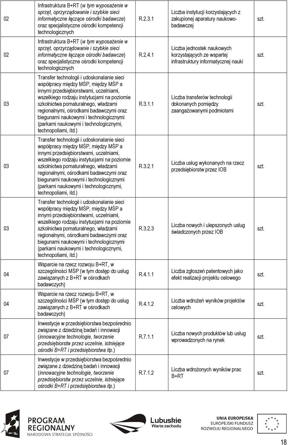 oraz specjalistyczne ośrodki kompetencji technologicznych R.2.4.