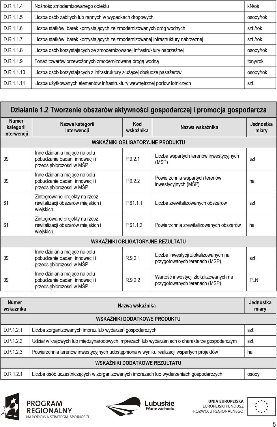 R.1.1.10 Liczba osób korzystających z infrastruktury służącej obsłudze pasażerów /rok D.R.1.1.11 Liczba użytkowanych elementów infrastruktury wewnętrznej portów lotniczych Działanie 1.