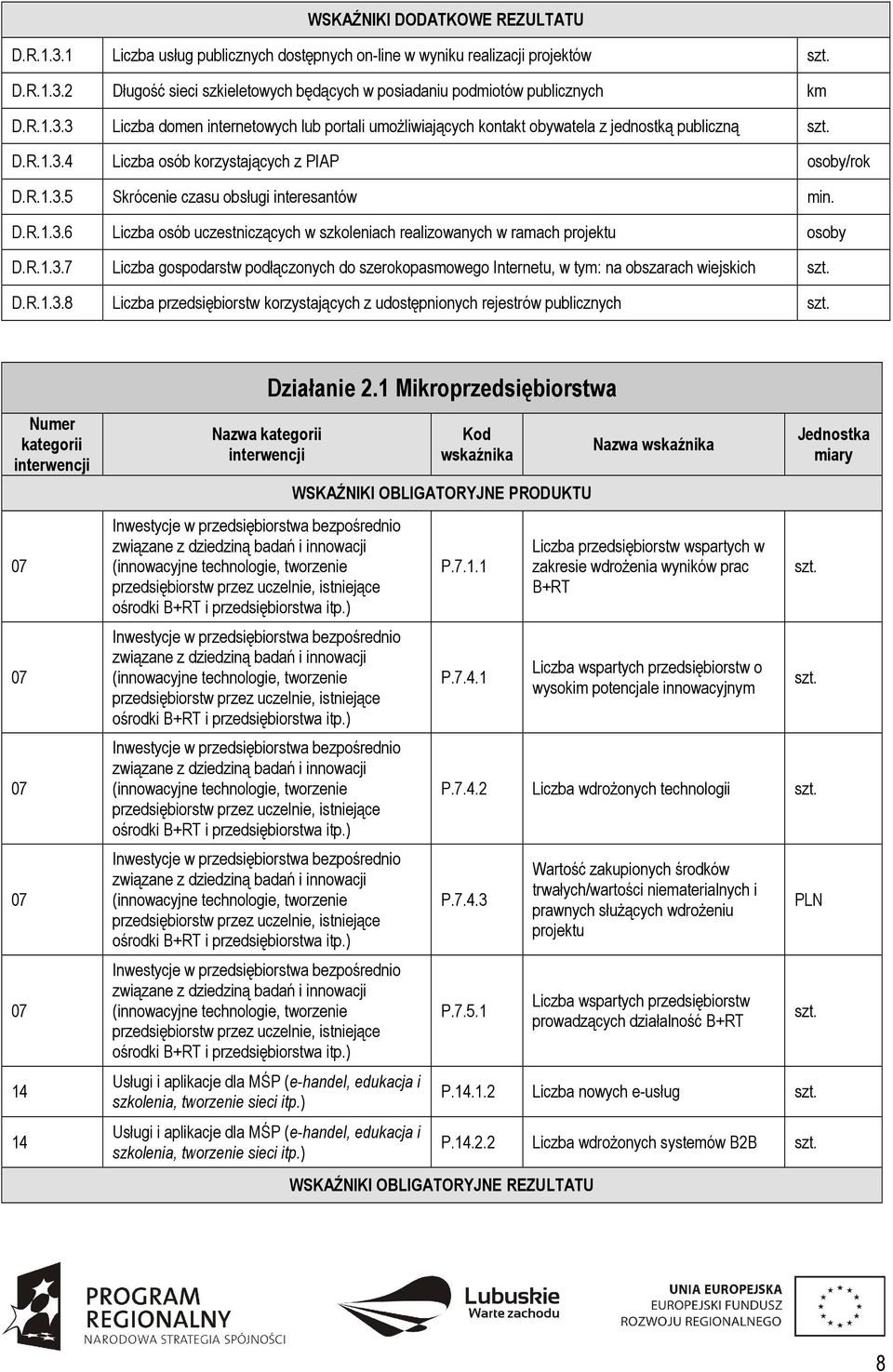 D.R.1.3.6 Liczba osób uczestniczących w szkoleniach realizowanych w ramach projektu D.R.1.3.7 Liczba gospodarstw podłączonych do szerokopasmowego Internetu, w tym: na obszarach wiejskich D.R.1.3.8 Liczba przedsiębiorstw korzystających z udostępnionych rejestrów publicznych kategorii 14 14 Działanie 2.