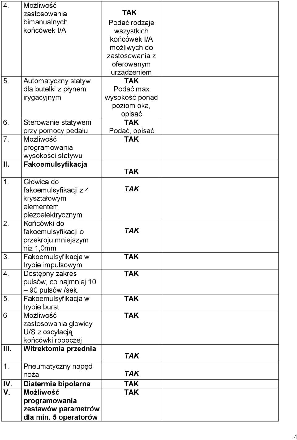 Fakoemulsyfikacja w trybie impulsowym 4. Dostępny zakres pulsów, co najmniej 10 90 pulsów /sek. 5.