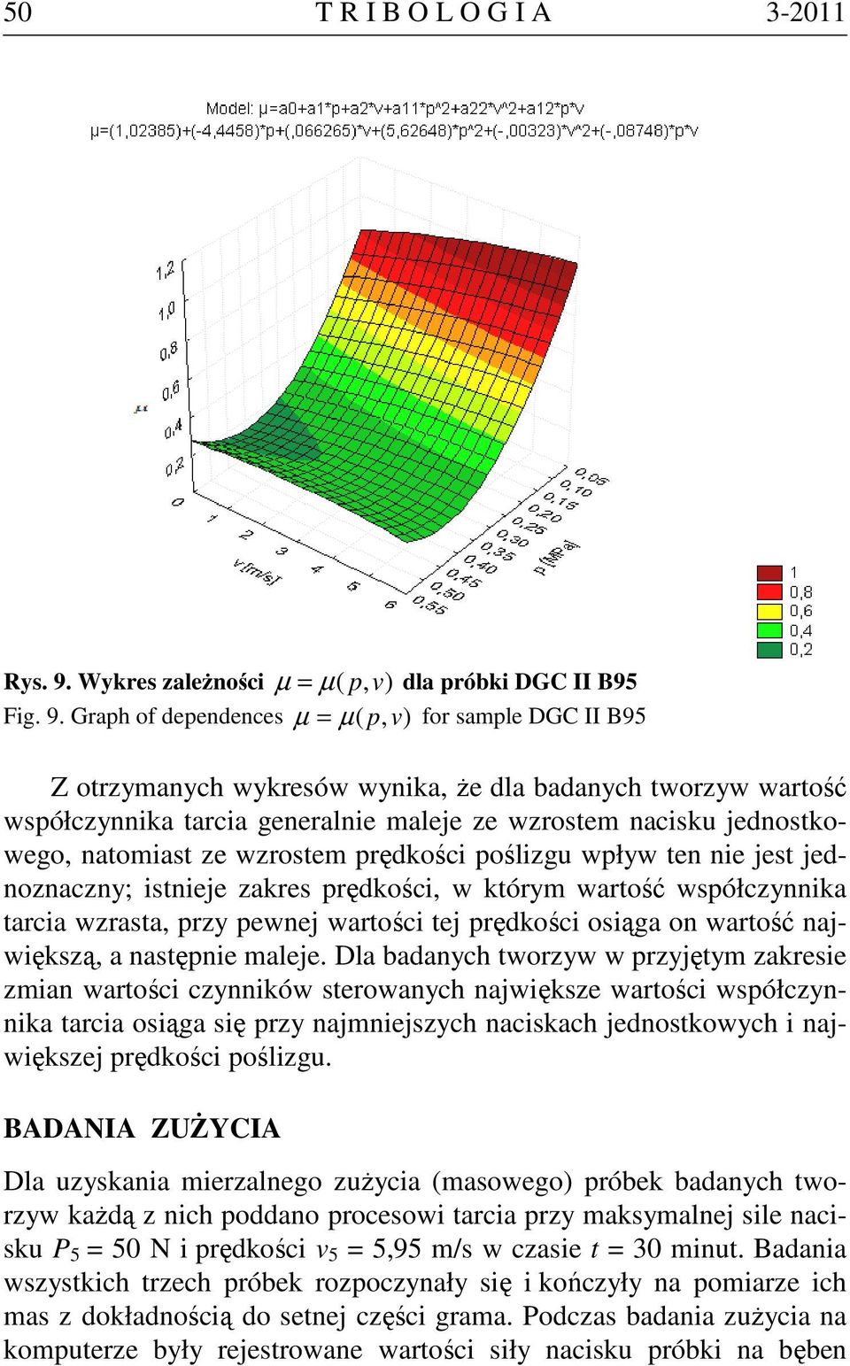 Graph of dependences µ = µ ( p, v) for sample DGC II B95 Z otrzymanych wykresów wynika, że dla badanych tworzyw wartość współczynnika tarcia generalnie maleje ze wzrostem nacisku jednostkowego,