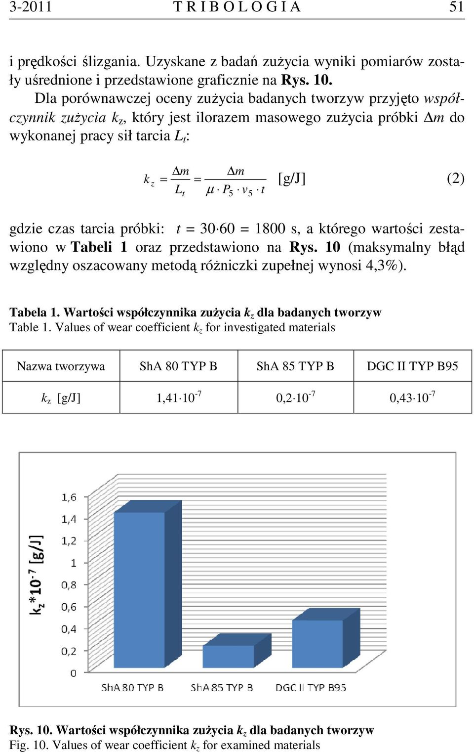 (2) gdzie czas tarcia próbki: t = 30 60 = 1800 s, a którego wartości zestawiono w Tabeli 1 oraz przedstawiono na Rys. 10 (maksymalny błąd względny oszacowany metodą różniczki zupełnej wynosi 4,3%).