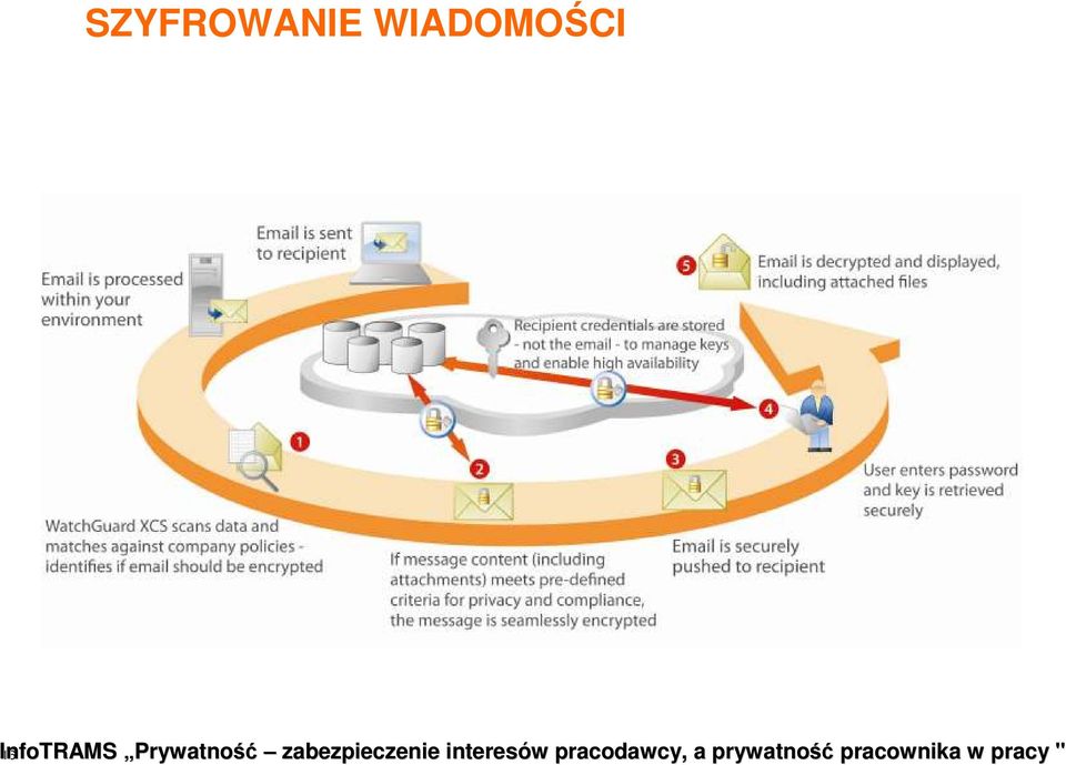 InfoTRAMS