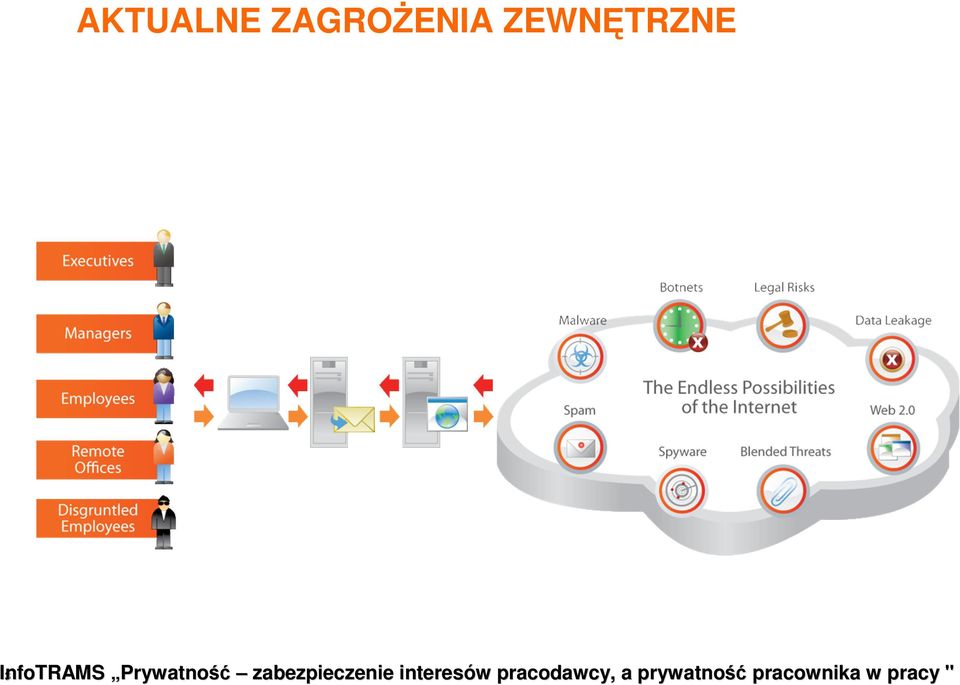 ZEWNĘTRZNE