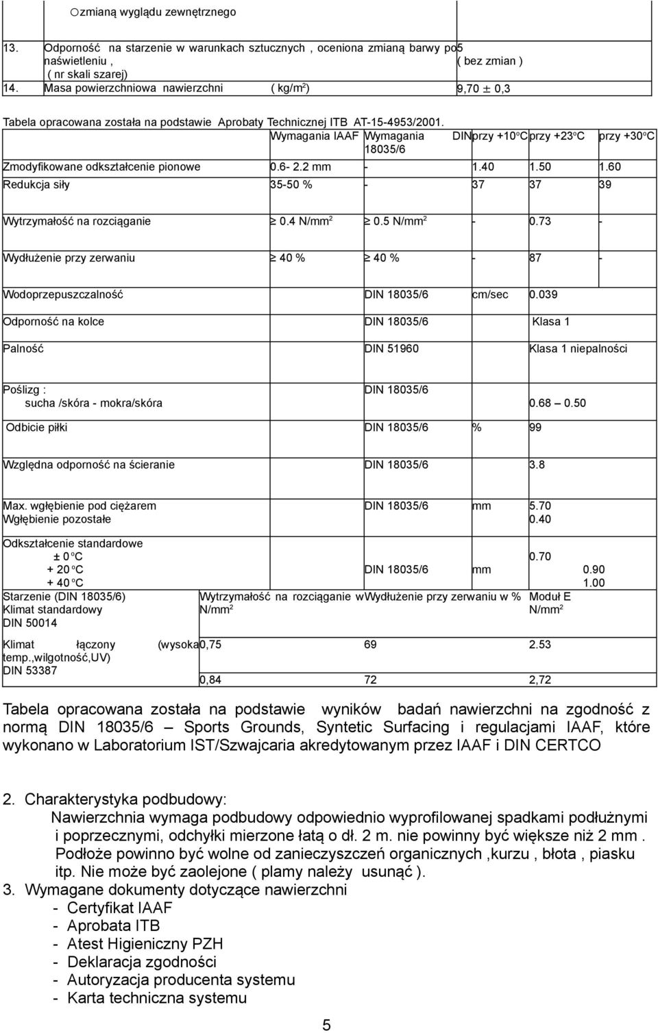 na podstawie Aprobaty Technicznej ITB AT54953/200. Wymagania IAAF Wymagania DINprzy +0oCprzy +23oC 8035/6 przy +30oC Zmodyfikowane odkształcenie pionowe 0.6 2.2 mm.40.50.