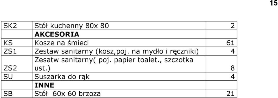 na mydło i ręczniki) 4 ZS2 Zesatw sanitarny( poj.