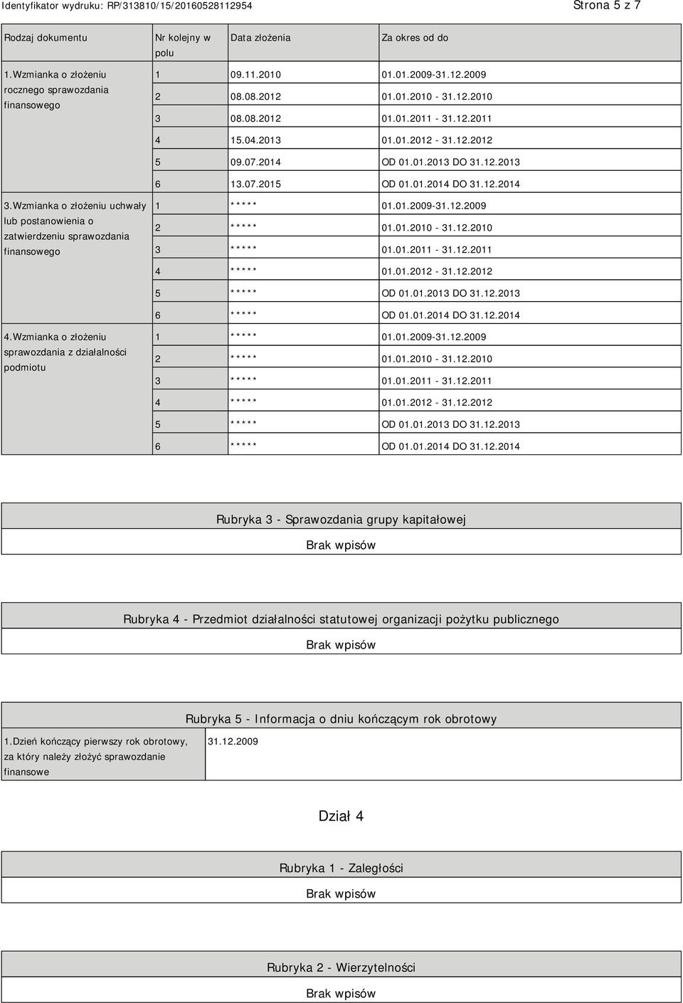 Wzmianka o złożeniu uchwały lub postanowienia o zatwierdzeniu sprawozdania finansowego 1 ***** 01.01.2009-31.12.2009 2 ***** 01.01.2010-31.12.2010 3 ***** 01.01.2011-31.12.2011 4 ***** 01.01.2012-31.