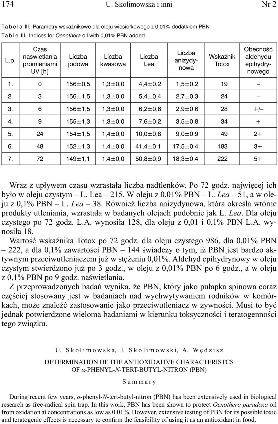 6 156±1,5 1,3±0,0 6,2±0,6 2,9±0,6 28 +/ 4. 9 155±1,3 1,3±0,0 7,6±0,2 3,5±0,8 34 + 5. 24 154±1,5 1,4±0,0 10,0±0,8 9,0±0,9 49 2+ 6. 48 152±1,3 1,4±0,0 41,4±0,1 17,5±0,4 183 3+ 7.