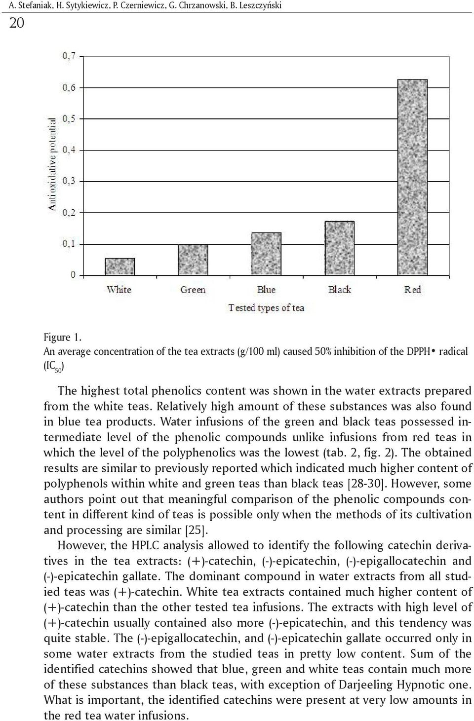 teas. Relatively high amount of these substances was also found in blue tea products.