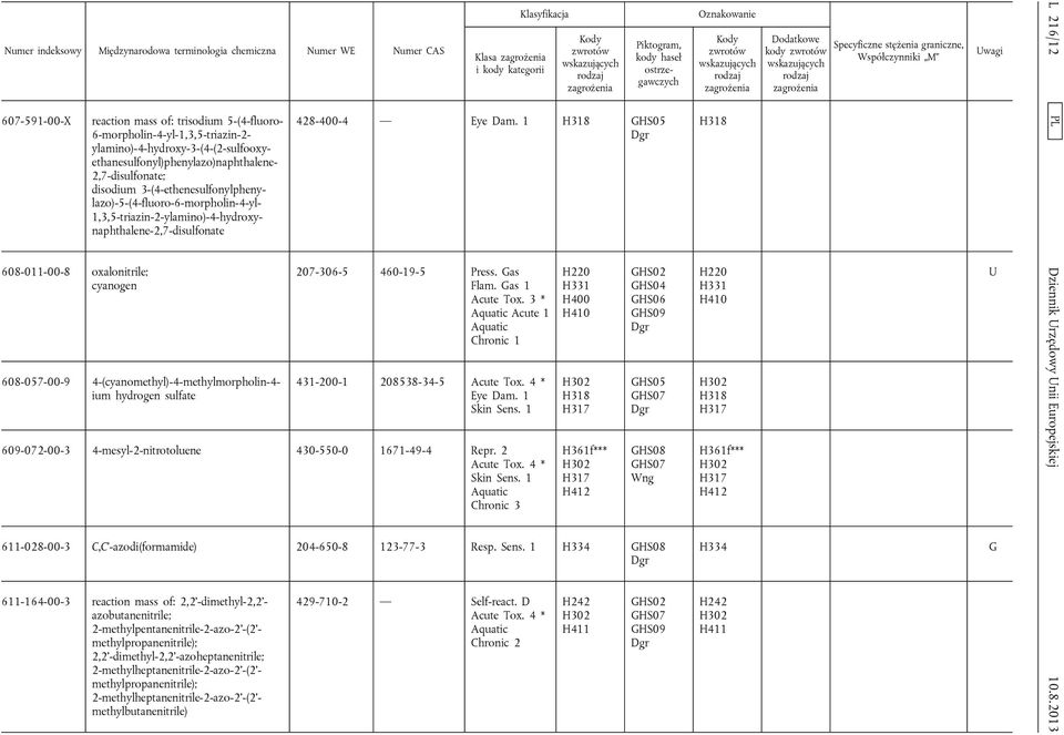 ium hydrogen sulfate Klasa 428-400-4 Eye Dam. 1 GHS05 207-306-5 460-19-5 Press. Gas Acute Tox. 3 * Acute 1 Chronic 1 431-200-1 208538-34-5 Acute Tox. 4 * Eye Dam. 1 Skin Sens.