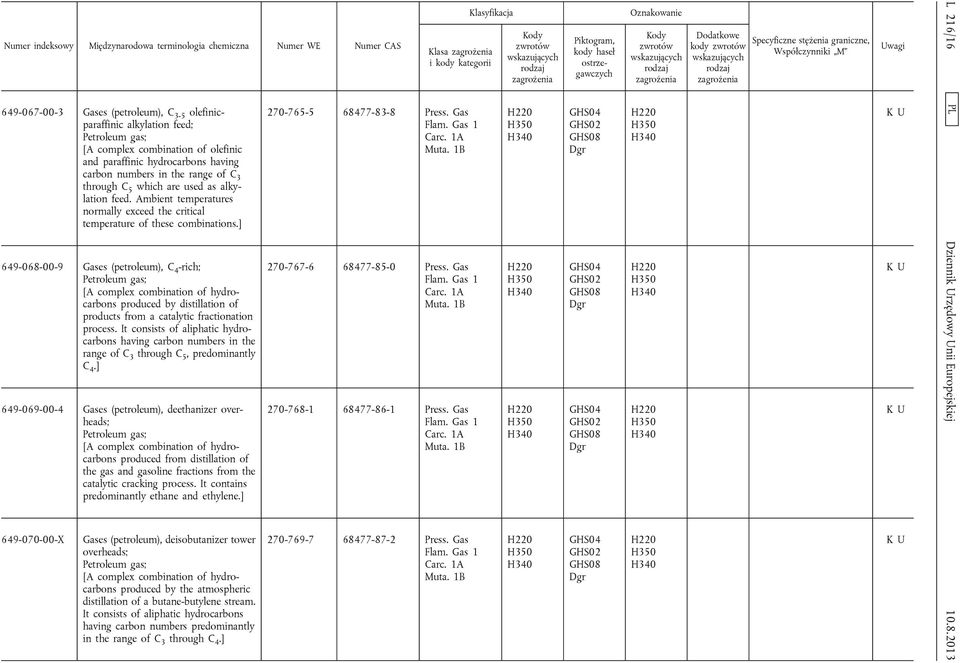 ] 649-068-00-9 Gases (petroleum), C 4 -rich; produced by distillation of products from a catalytic fractionation process.