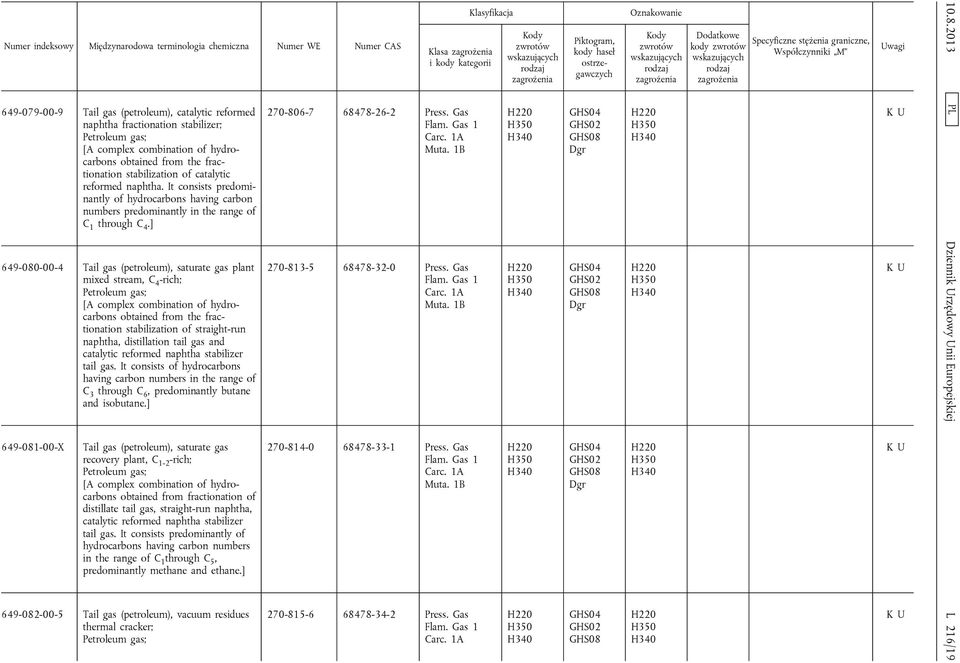 ] 649-080-00-4 Tail gas (petroleum), saturate gas plant mixed stream, C 4 -rich; obtained from the fractionation stabilization of straight-run naphtha, distillation tail gas and catalytic reformed