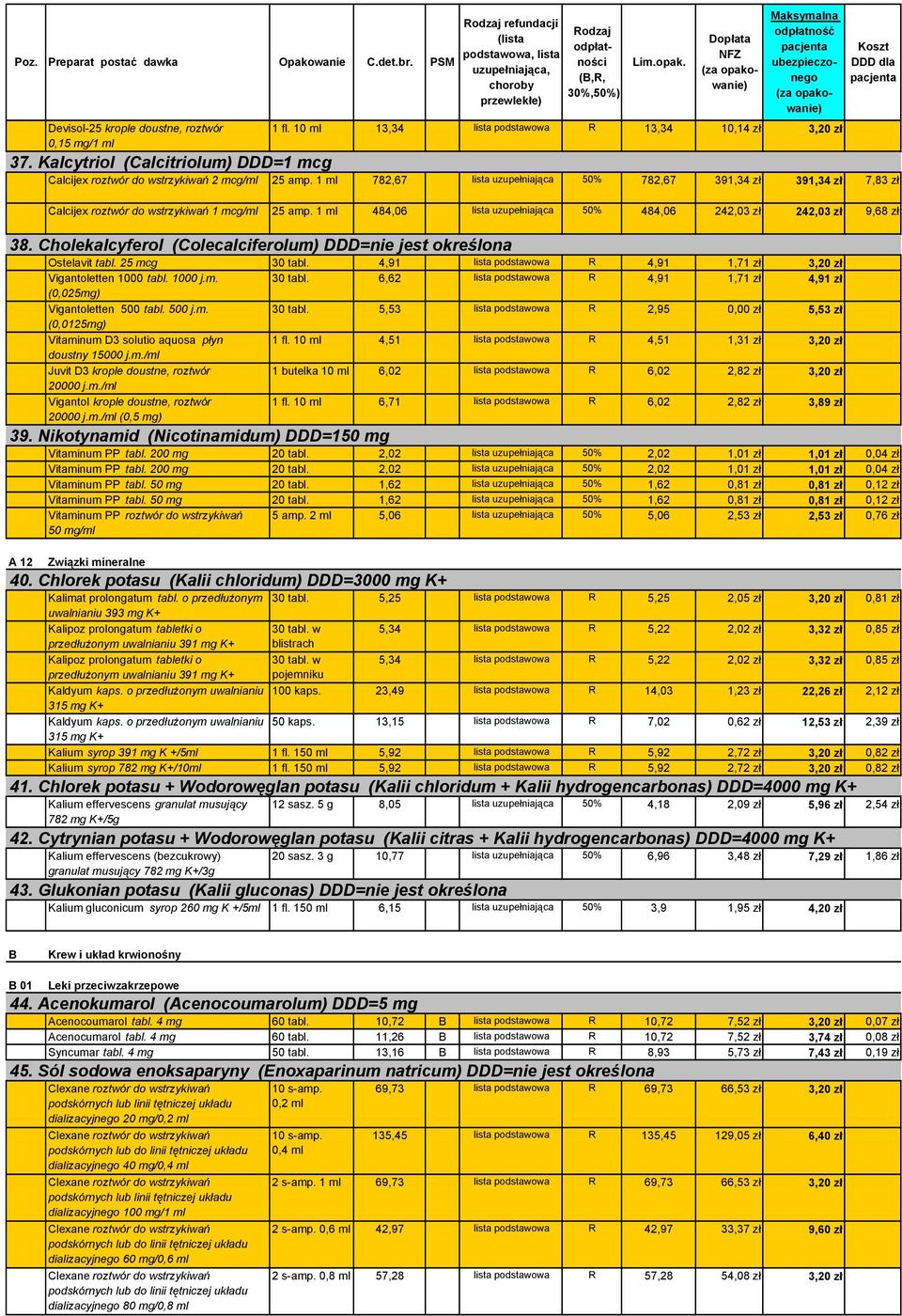 1 ml 782,67 lista uzupełniająca 50% 782,67 391,34 zł 391,34 zł 7,83 zł Calcijex roztwór do wstrzykiwań 1 mcg/ml 25 amp. 1 ml 484,06 lista uzupełniająca 50% 484,06 242,03 zł 242,03 zł 9,68 zł 38.