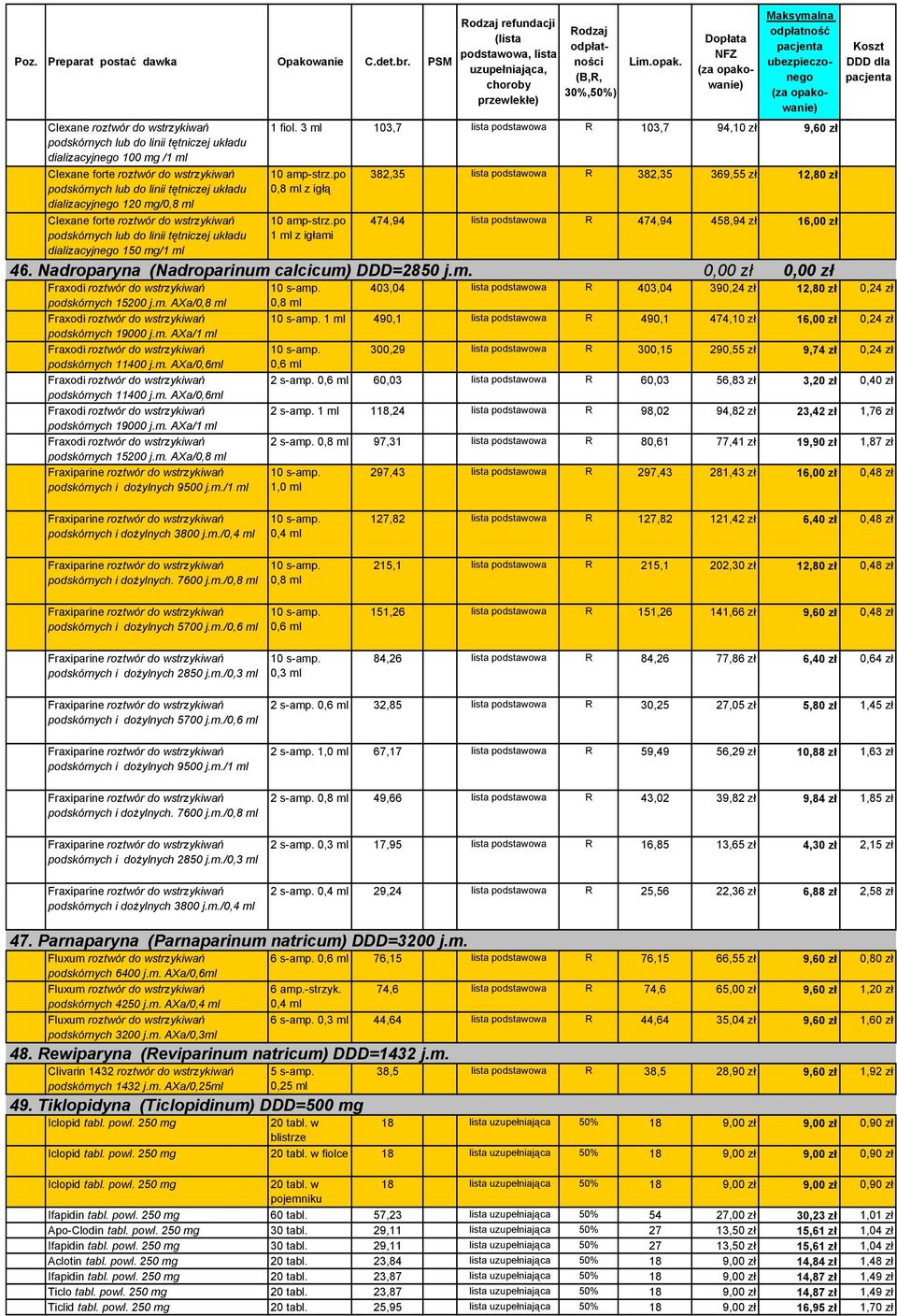 po 0,8 ml z igłą 10 amp-strz.po 1 ml z igłami 382,35 lista podstawowa R 382,35 369,55 zł 12,80 zł 474,94 lista podstawowa R 474,94 458,94 zł 16,00 zł 46.