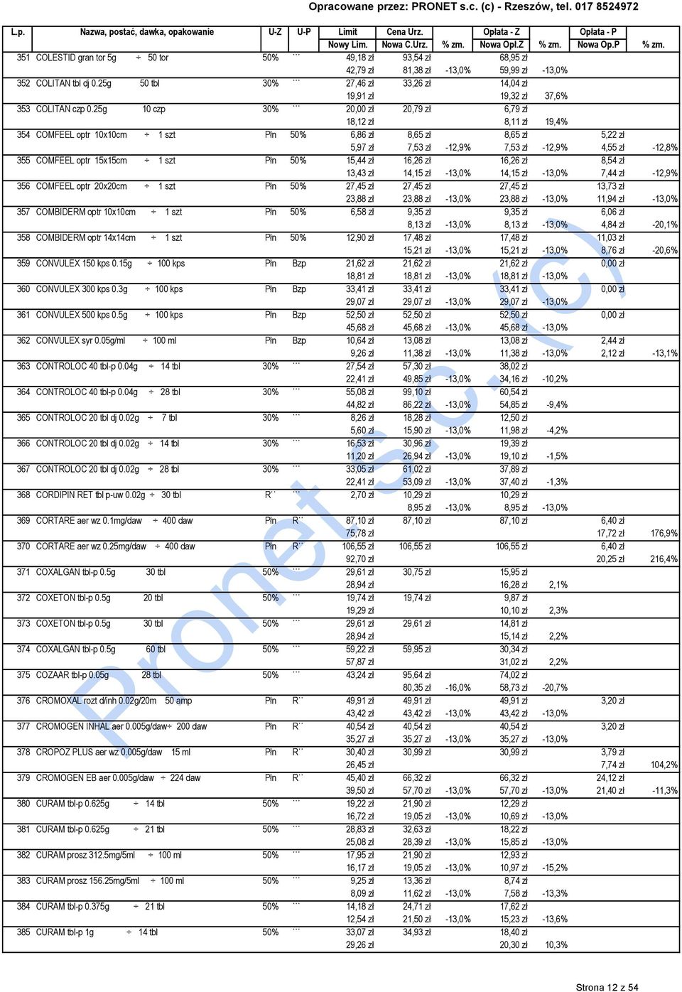 25g 10 czp 30% 20,00 zł 20,79 zł 6,79 zł 18,12 zł 8,11 zł 19,4% 354 COMFEEL optr 10x10cm 1 szt Płn 50% 6,86 zł 8,65 zł 8,65 zł 5,22 zł 5,97 zł 7,53 zł -12,9% 7,53 zł -12,9% 4,55 zł -12,8% 355 COMFEEL