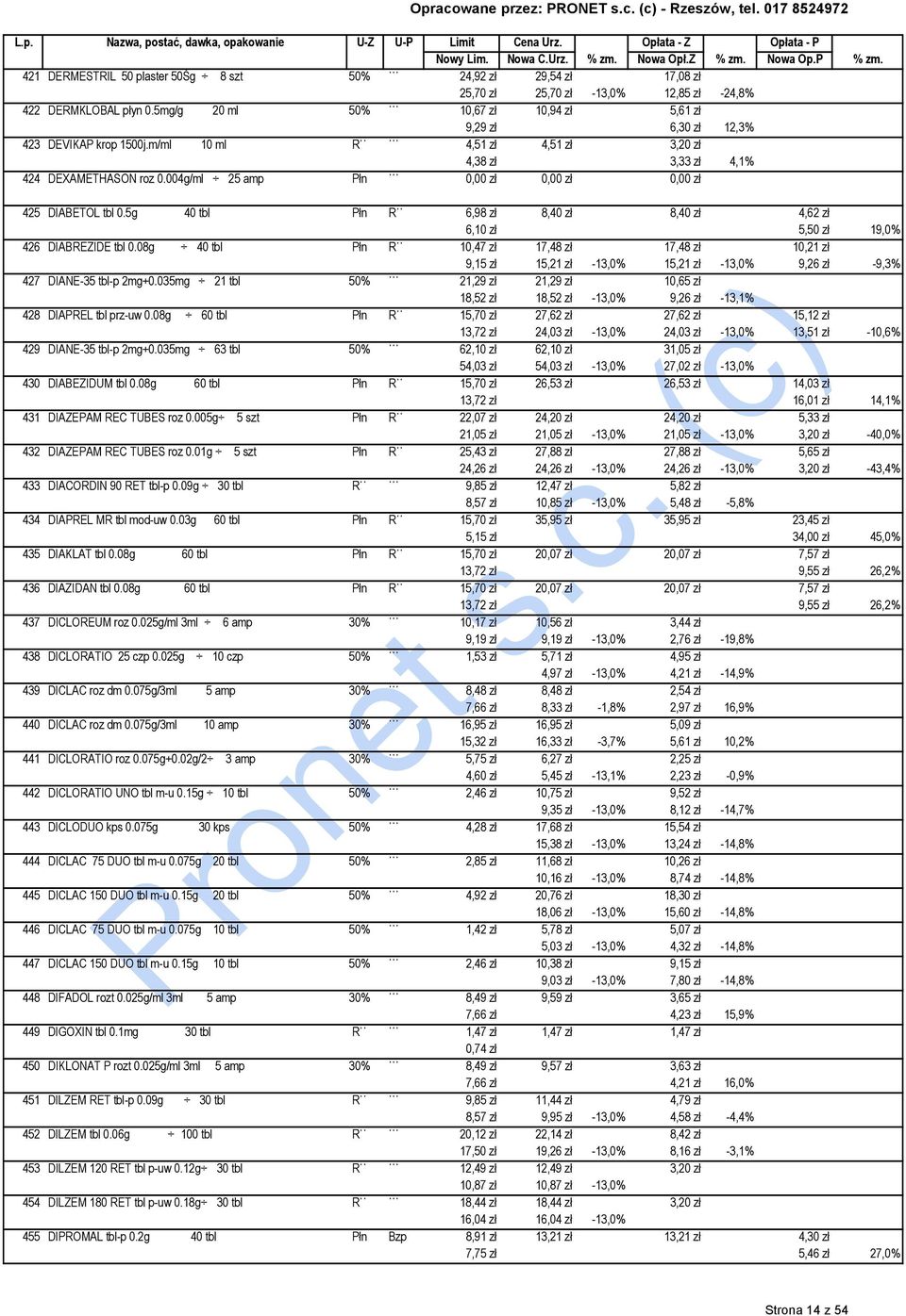 004g/ml 25 amp Płn 0,00 zł 0,00 zł 0,00 zł 425 DIABETOL tbl 0.5g 40 tbl Płn R 6,98 zł 8,40 zł 8,40 zł 4,62 zł 6,10 zł 5,50 zł 19,0% 426 DIABREZIDE tbl 0.